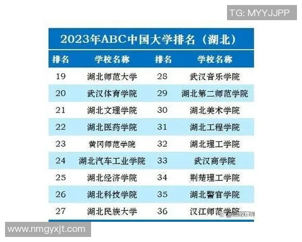 武汉羽毛球队在总决赛积分榜上以67分稳居第一名展现强劲实力 武汉羽毛球队在总决赛积分榜上以67分稳居第一名展现强劲实力