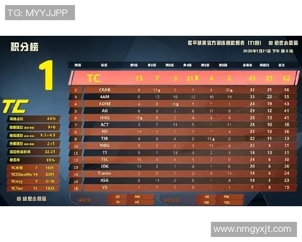 权威发布：和平精英实力排行榜揭晓玩家竞技水平新高度